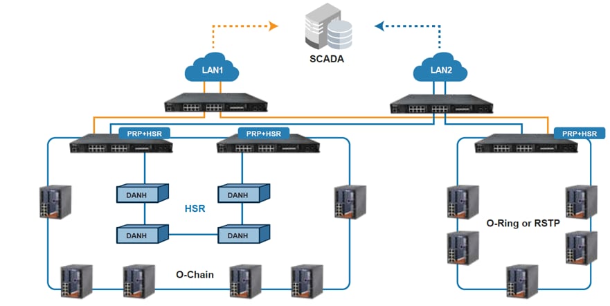 ORing RGS-P9000 Gigabit Ethernet Switch